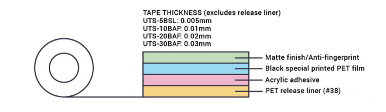 Ultra-dünne matte schwarze Farbe Anti-Fingerprint-PET-Folie mit einseitig  beschichtetes Klebeband Kühlkörper und Shading Licht von dünneren  elektronischen Geräten erleichtern - Adhesive Gestanztes Lösung