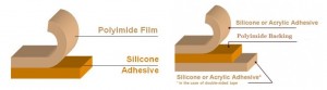 Termoresistente Nastro Kapton Polyimide Utilizzato per l'alta temperatura di applicazione