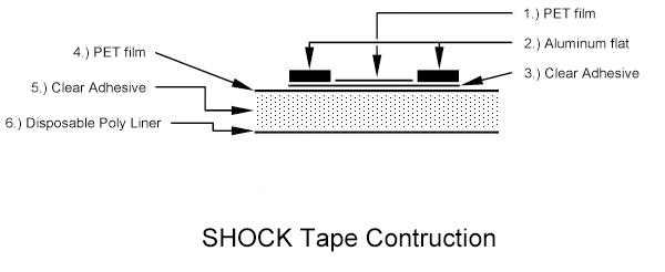 Bird Shock Tape Construction