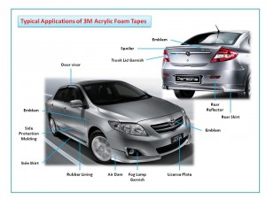 3M 5925 Nameplates और लोगो के लिए उच्च चिपचिपाहट के साथ VHB फोम टेप